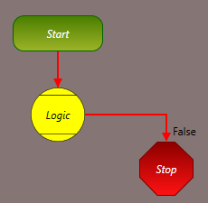 Connecting logic block to stop block