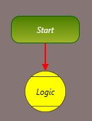 Start block connected to logic block