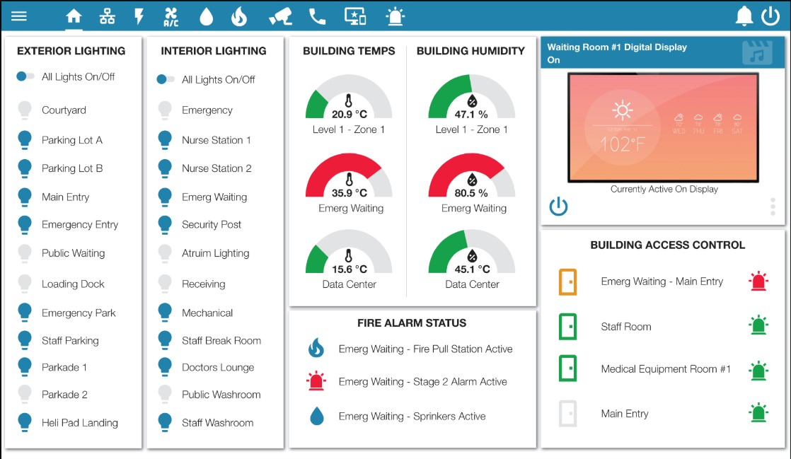 Example of a map representing a control panel