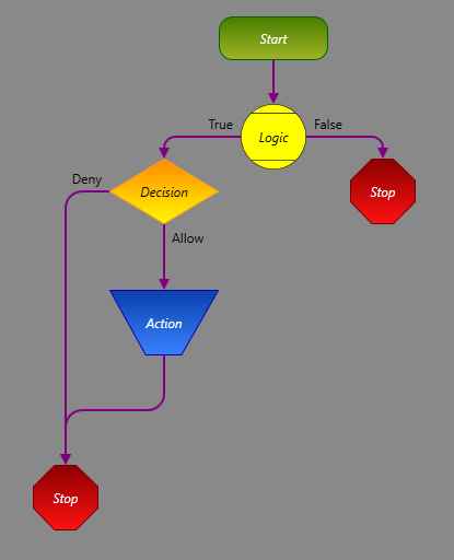 Connect action block to stop block