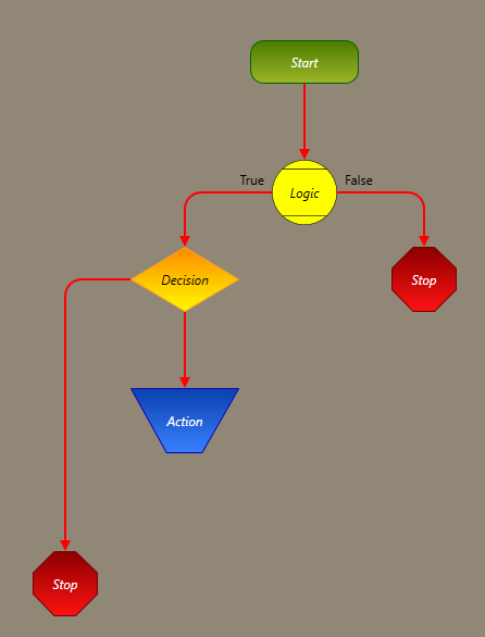 Connect decision block to action and stop blocks