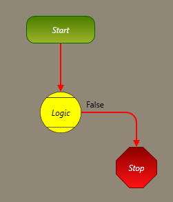 Connecting logic block to stop block