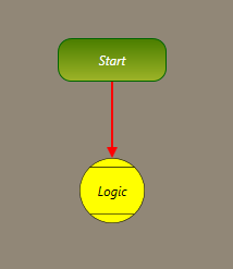 Start block connected to logic block